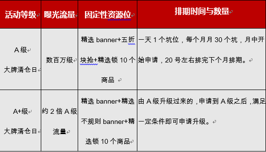 拼多多如何申請大牌清倉日